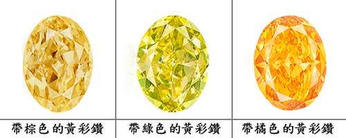 彩色鑽石的入門-黃彩鑽