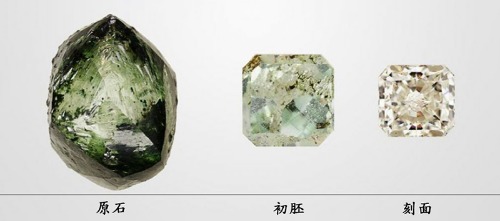 鑽石中的一抹綠意-綠彩鑽