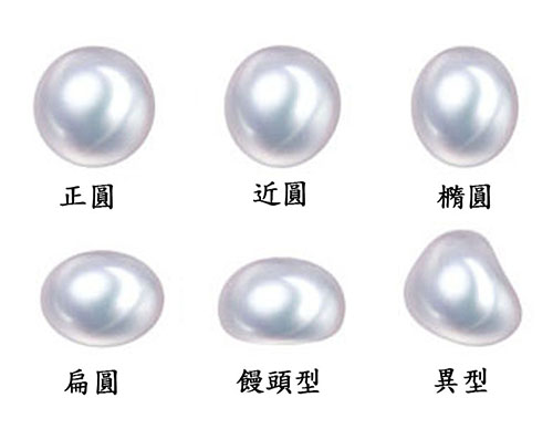 如何挑選珍珠？ 鑑別珍珠價值的秘訣都在這裡