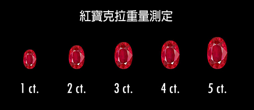 如何挑選紅寶石?
