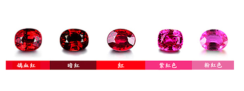 如何挑選紅寶石?
