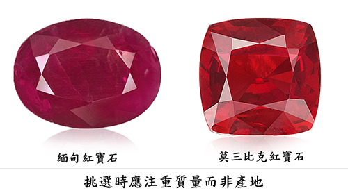 如何挑選紅寶石?