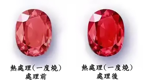 如何挑選紅寶石?