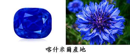 藍寶石的產地