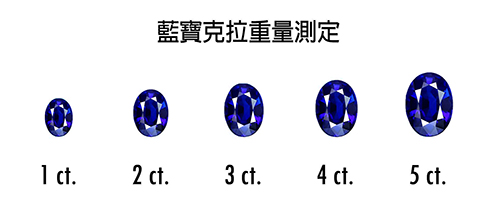 如何挑選藍寶石？