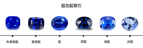 如何挑選藍寶石？