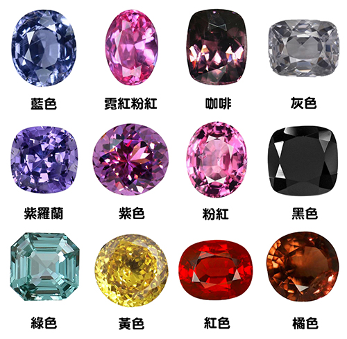 如何挑選尖晶石？