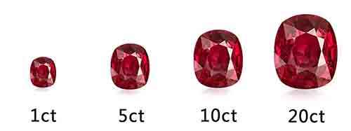 如何挑選尖晶石？