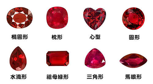 如何挑選尖晶石？