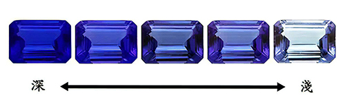 如何挑選坦桑石?